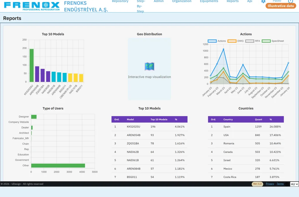 UDesign Engine analytics dashboard showing product and file activity